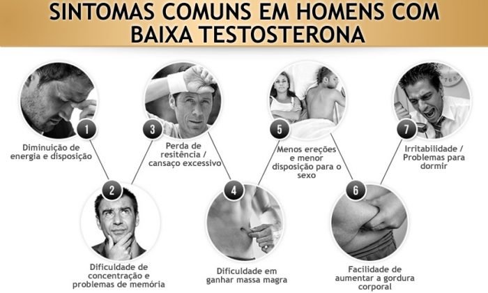 Baixa Testosterona: Como Tratar E Prevenir A Queda Do Hormônio