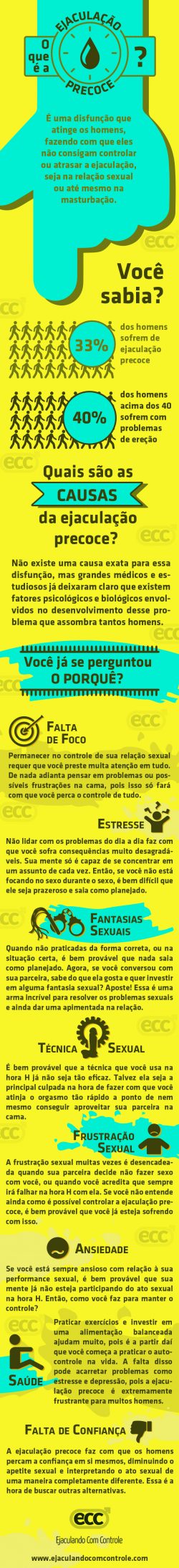 técnicas de controle da ejaculação